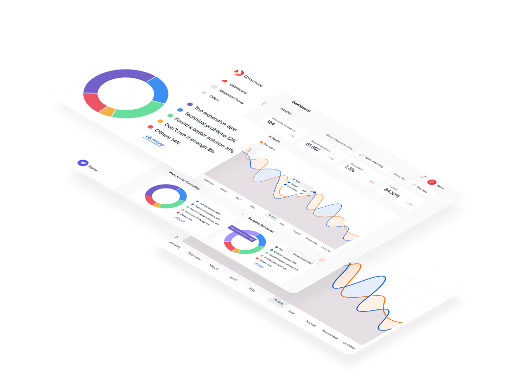 Isometric Charts