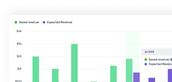 Line Graph