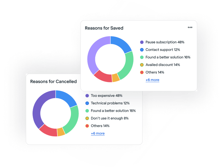 Retention Data Charts Mobile