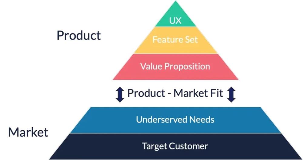 Churn Solution