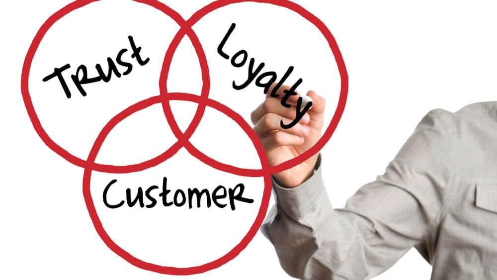 Customer Loyalty programs