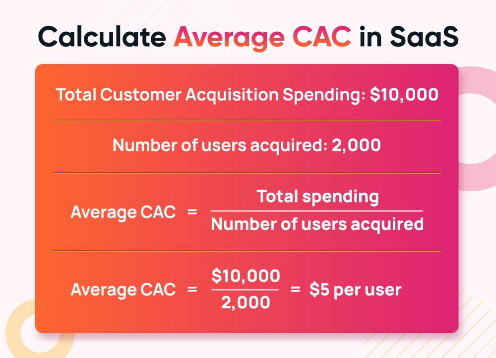 calculate average cac