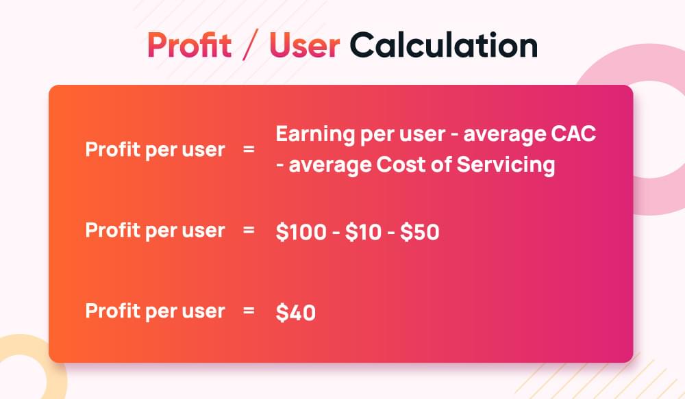 profit per user calculation