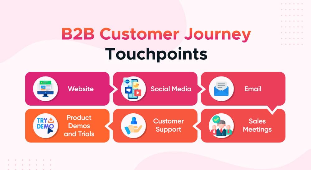 b2b customer journey touchpoints