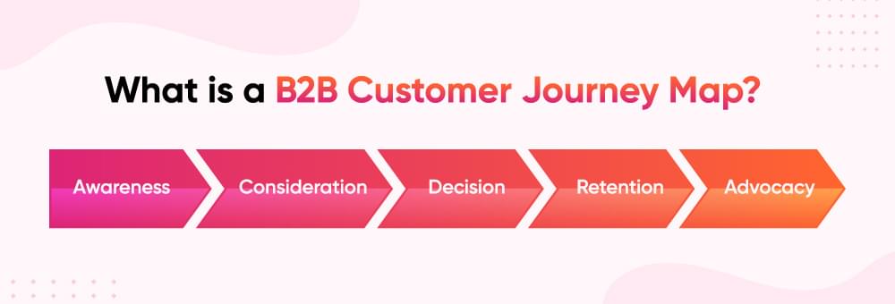 what is a b2b customer journey map