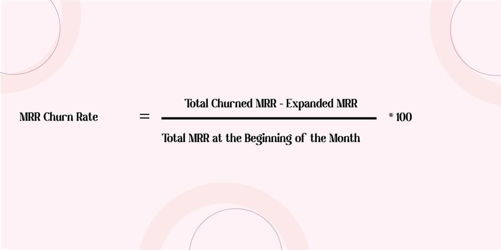 b2b SaaS churn rate benchmarks