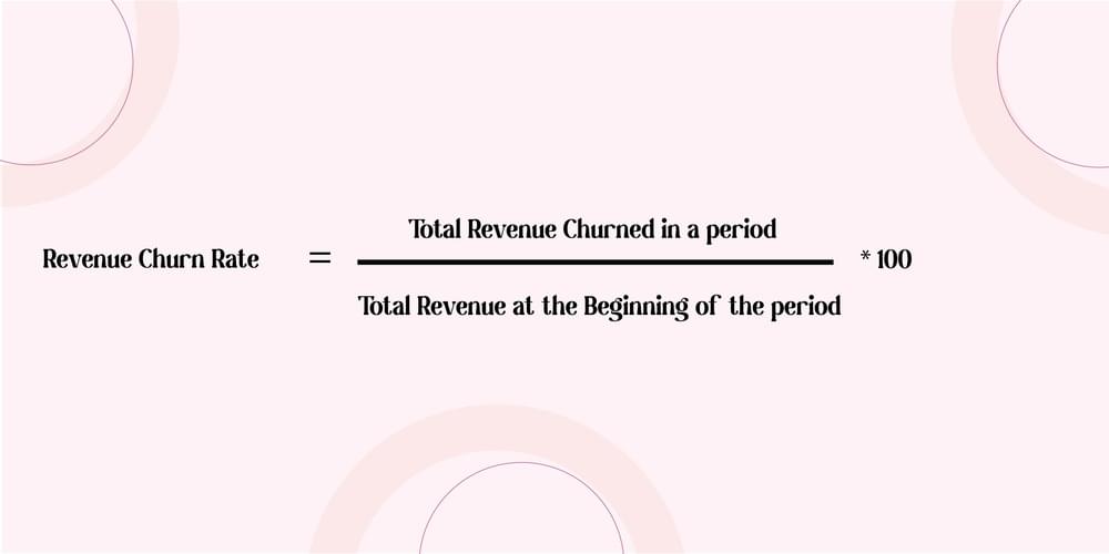 b2b SaaS churn rate benchmarks