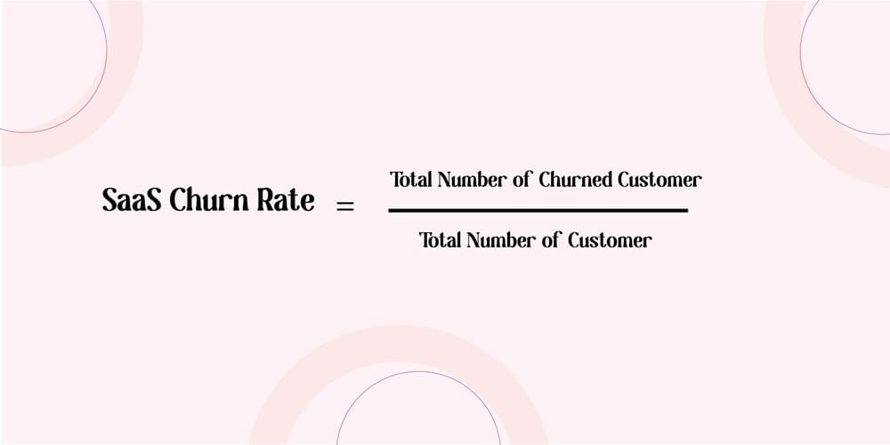 b2b SaaS churn rate benchmarks