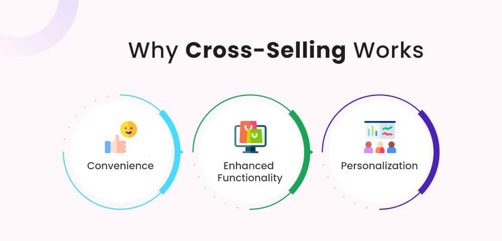 Why Cross-selling Works?