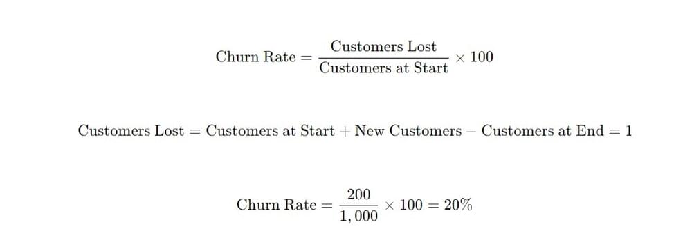 Churn rate and retention rate