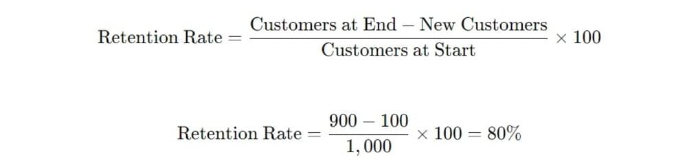 Churn rate and retention rate