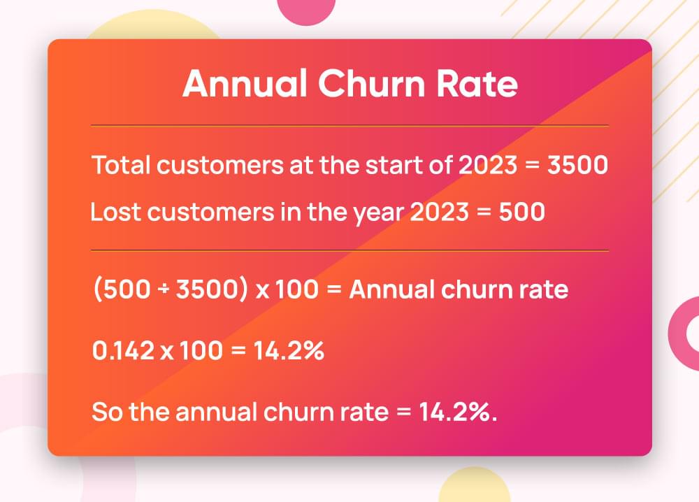 annual churn rate example