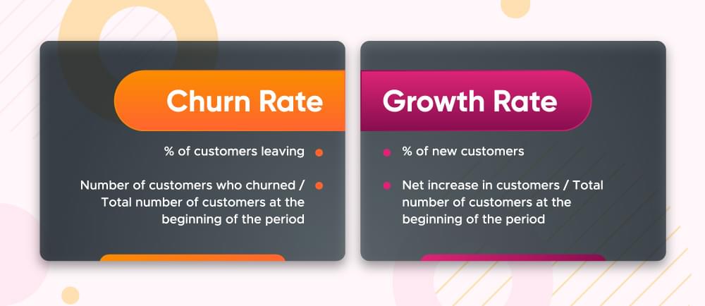 churn rate vs growth rate