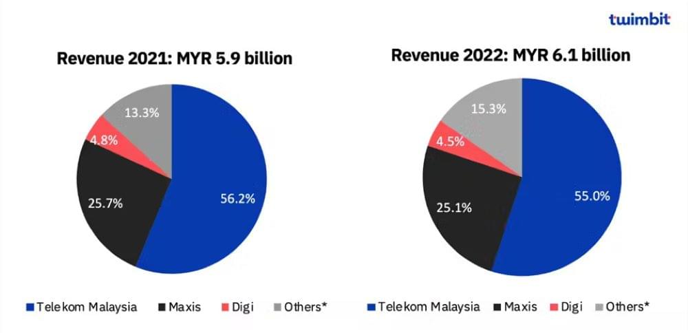 revenue churn graph