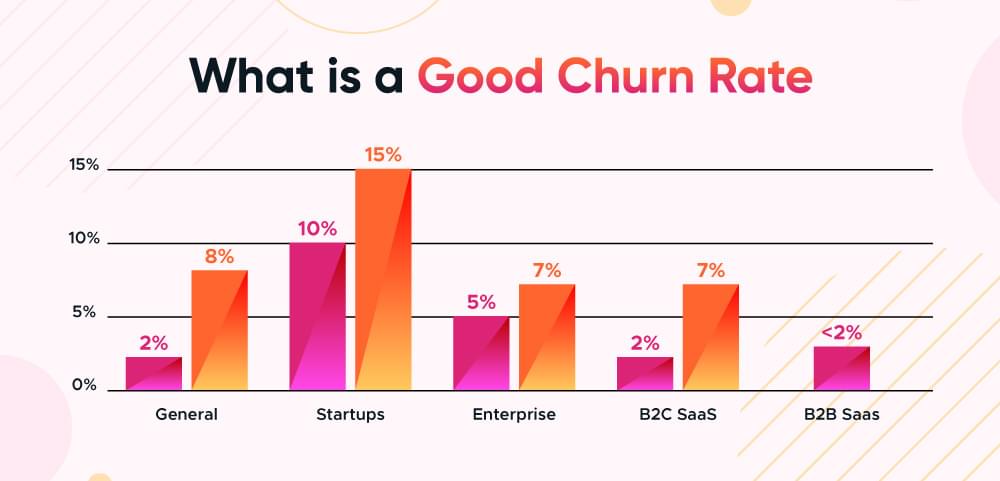 what is a good churn rate