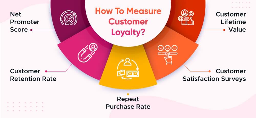 How to measure customer loyalty