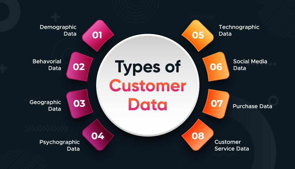 types of customer data