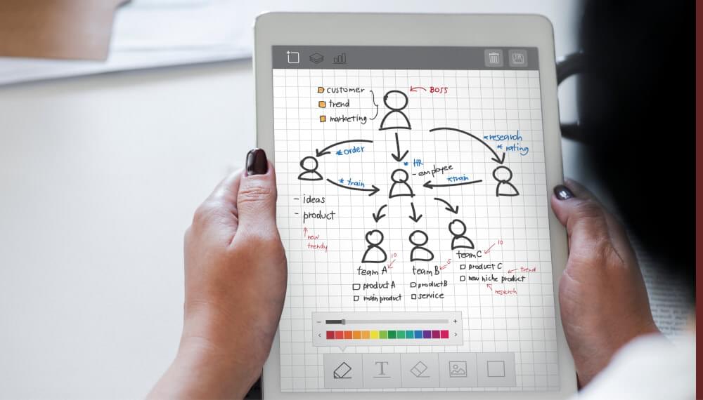 Customer Journey Mapping