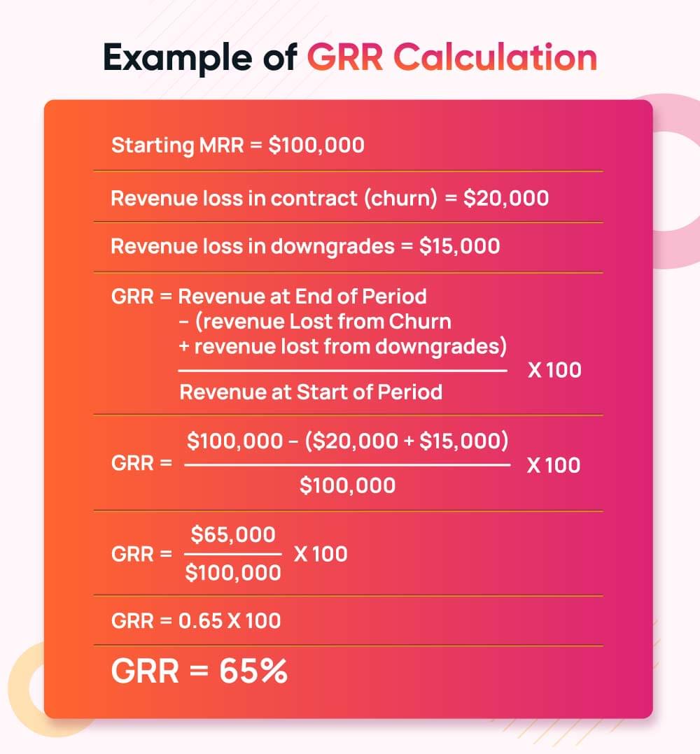 how to calculate grr