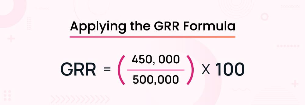 applying the grr formula