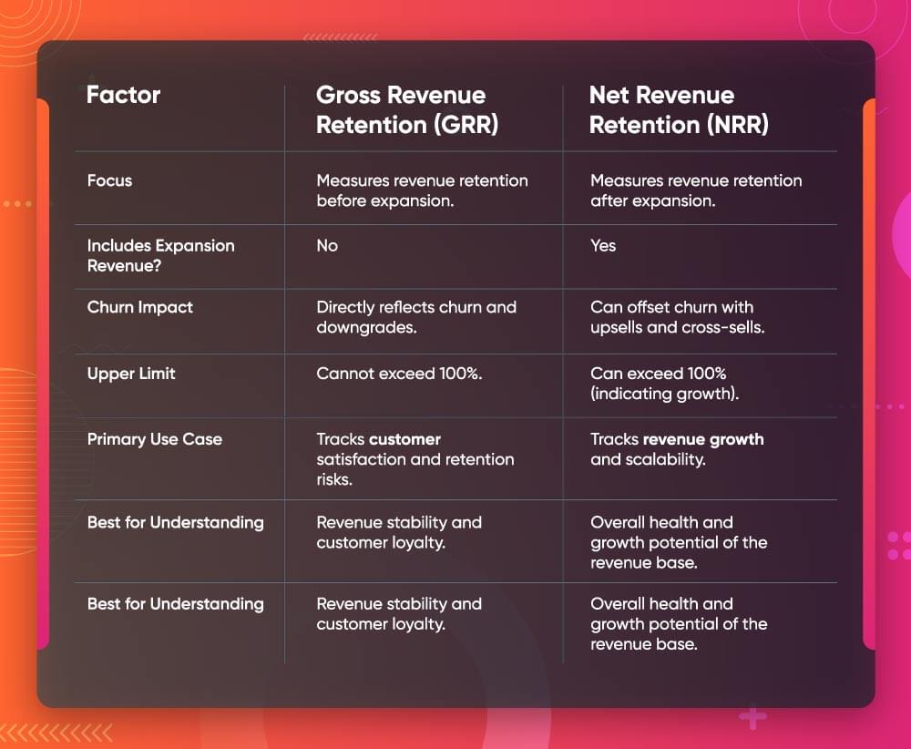 GRR vs NRR