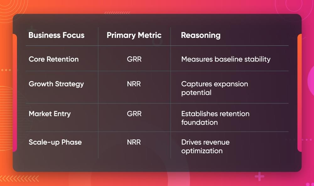 GRR vs NRR table