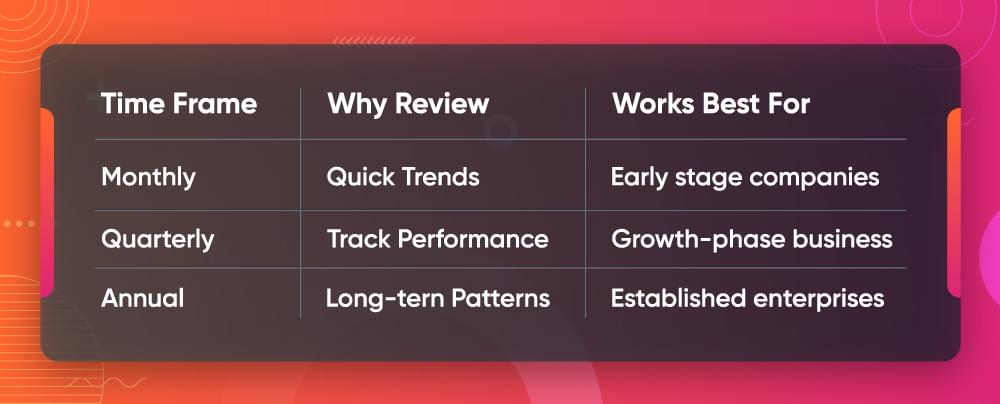 How Often Should GRR and NRR Be Reviewed