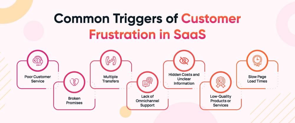 Common triggers of customer frustration in SaaS