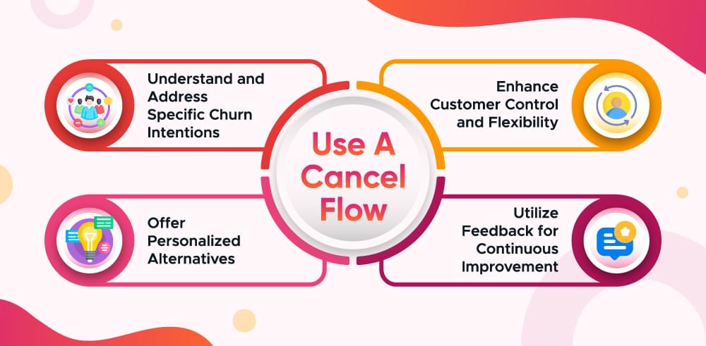 cancel flow