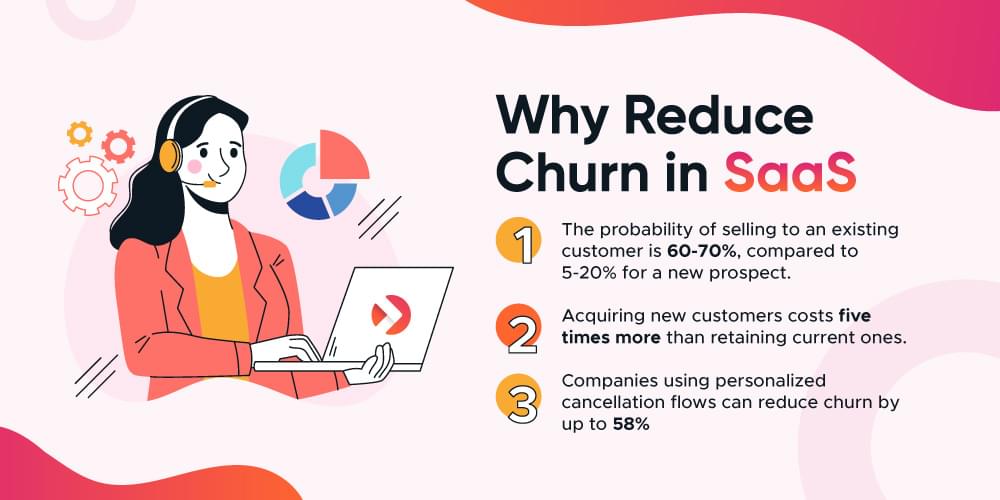 saas churn stats