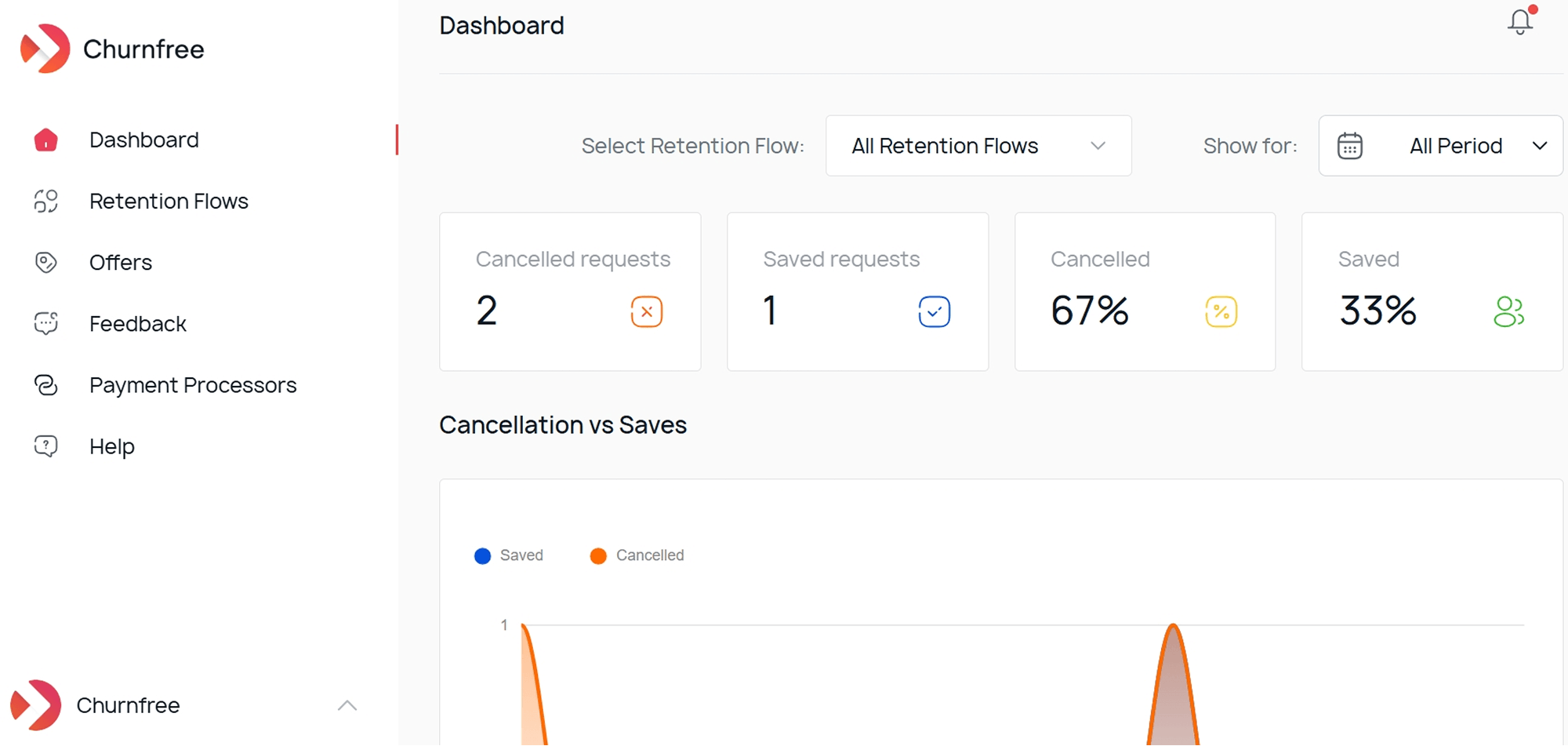 Churnfree Dashboard and Analytics Churnfree Dashboard and Analytics