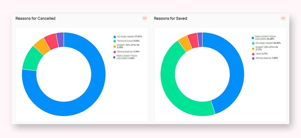 segmented insights