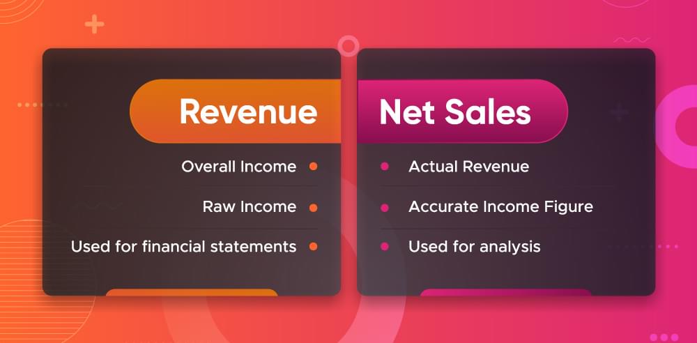 is net sales the same as revenue