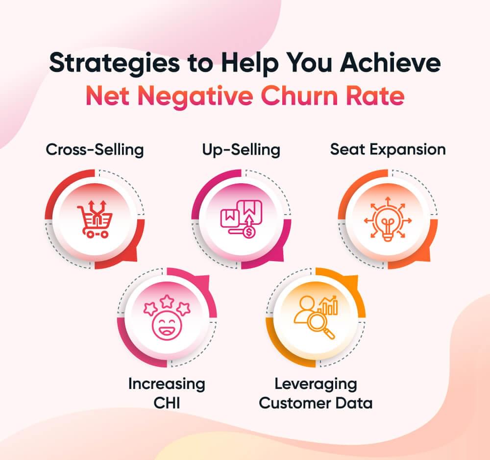 net negative churn strategies