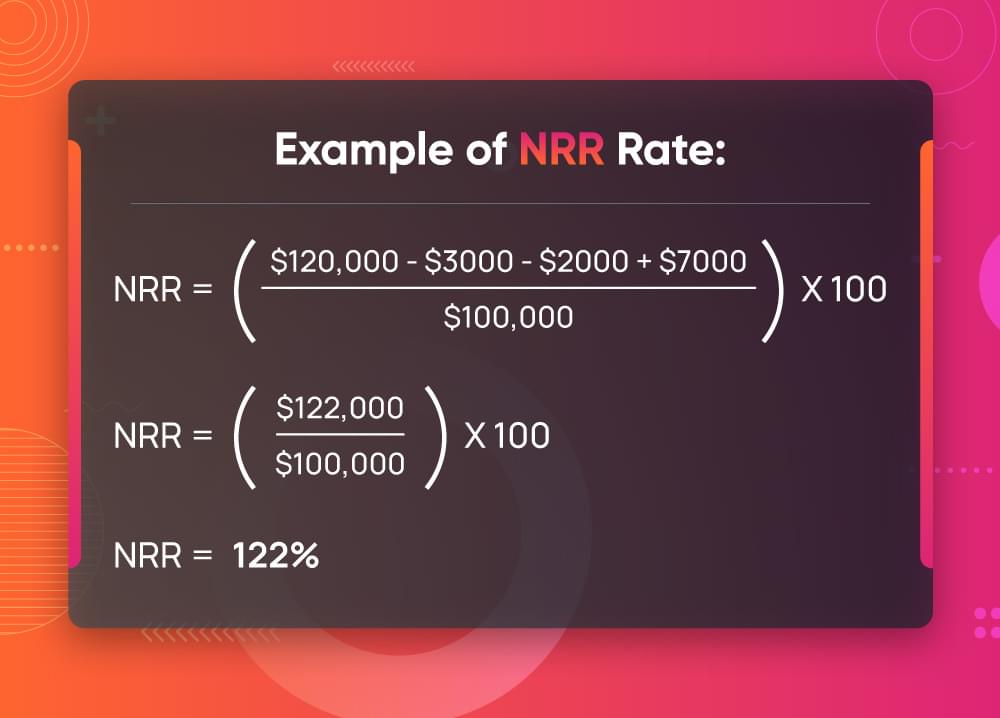 example nrr