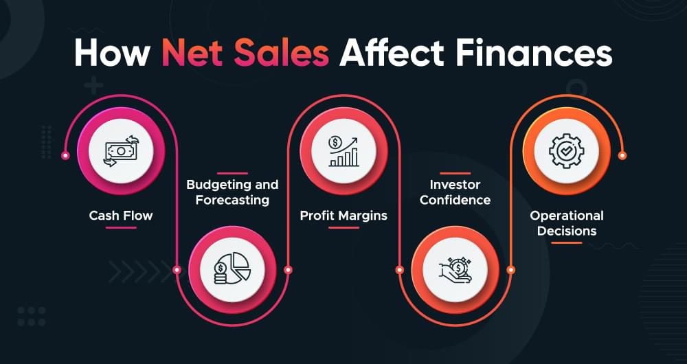 net sales finances