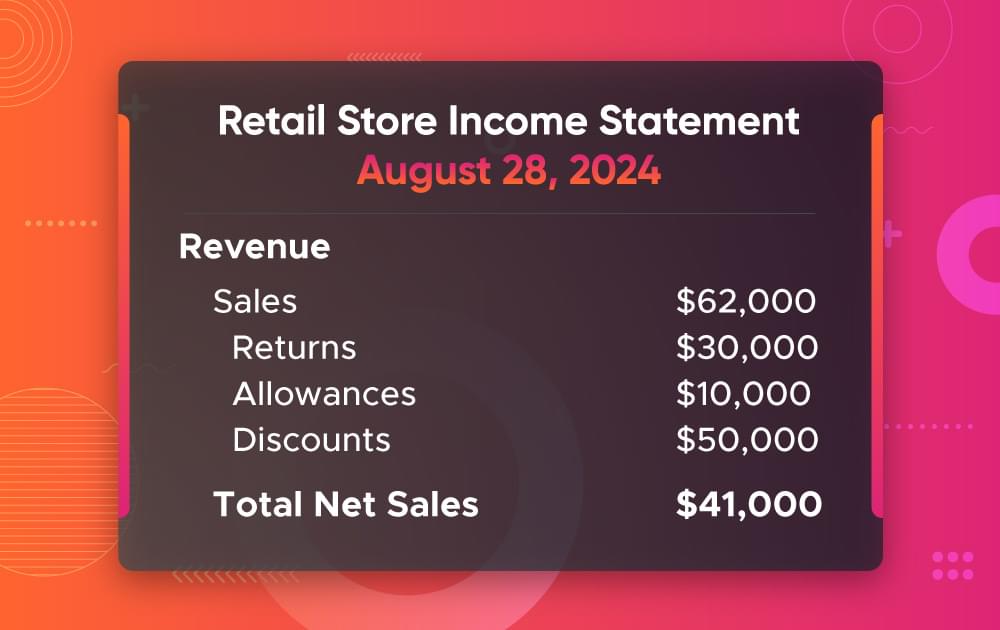 retail store income statement