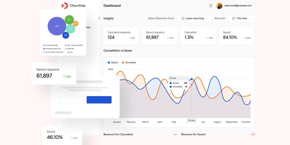 ChurnFree Dashboard