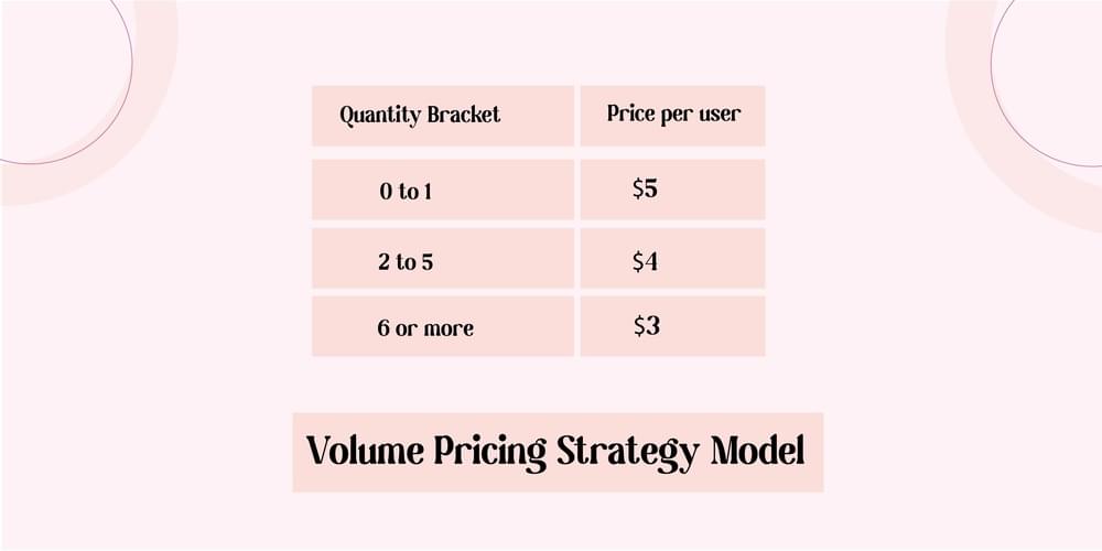 Tiered & Volume Pricing Strategy