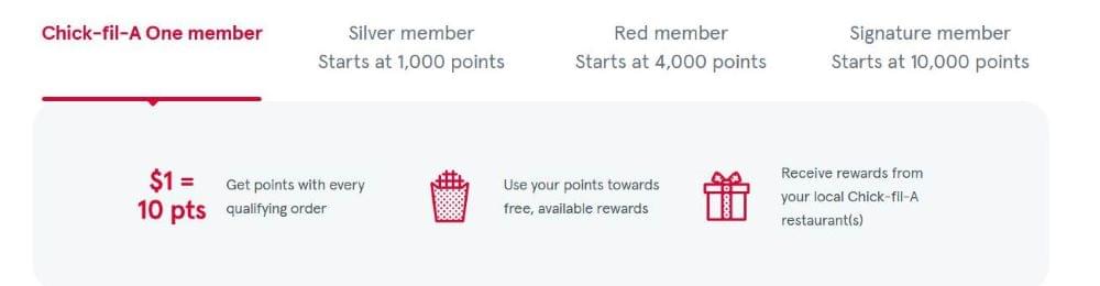 tiered based loyalty program