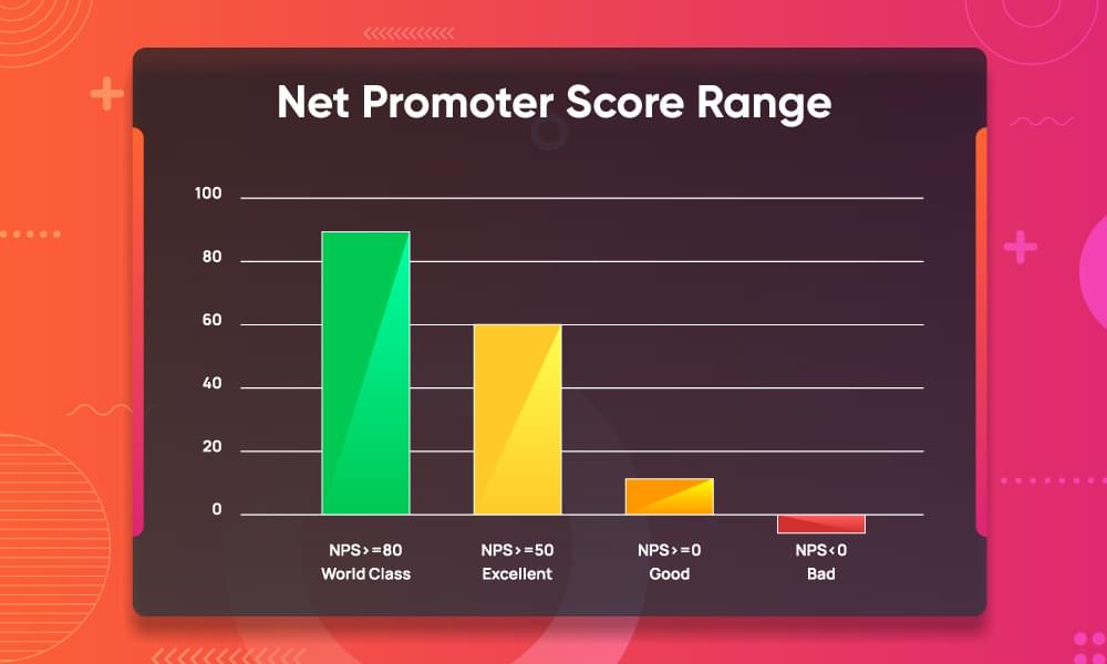 good nps score range