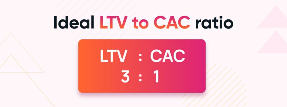 ideal ltv to cac ratio