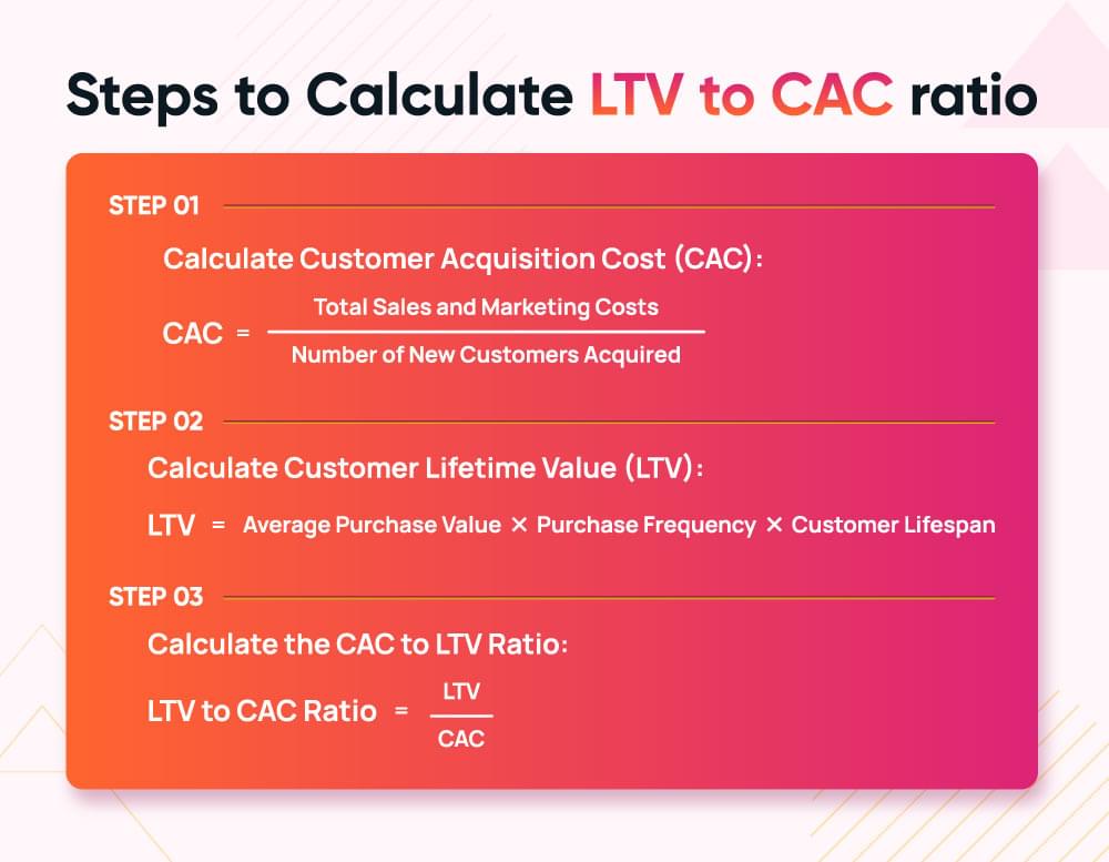 calculate ltv to cac ratio