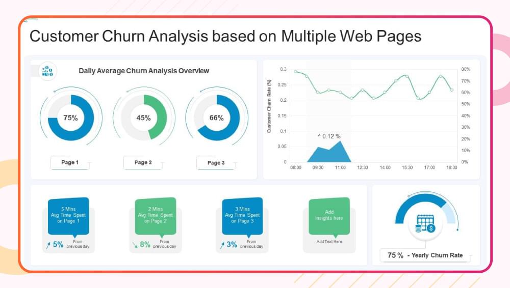Churn Analysis on Multiple Web Pages