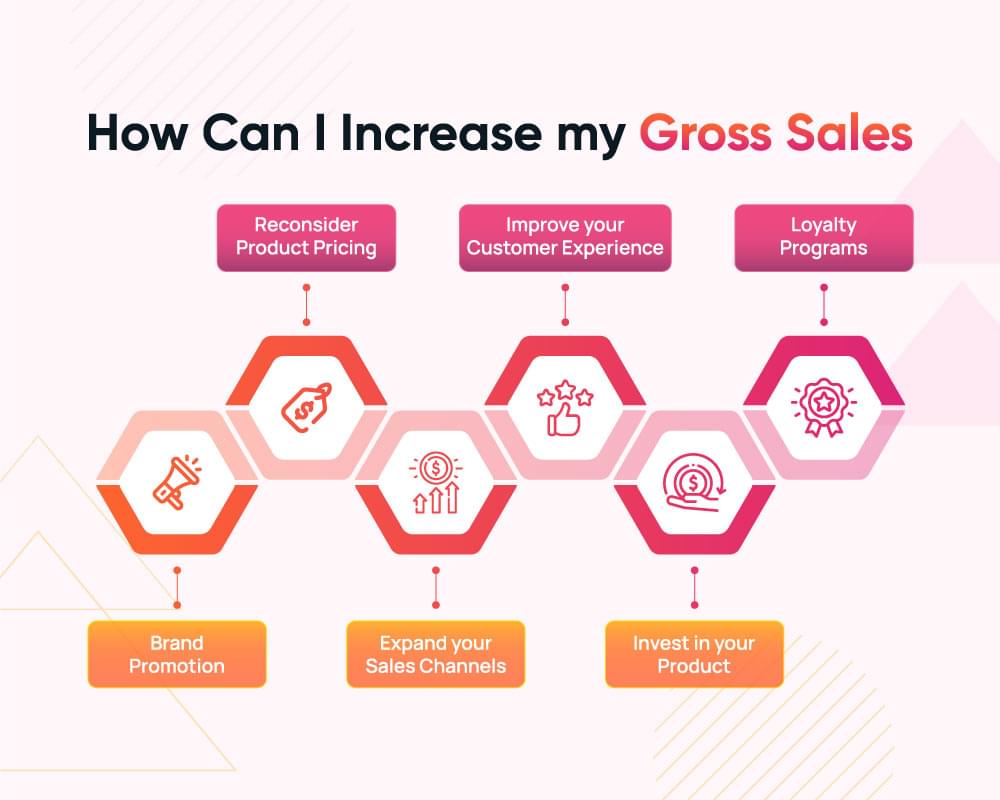 how can i increase my gross sales