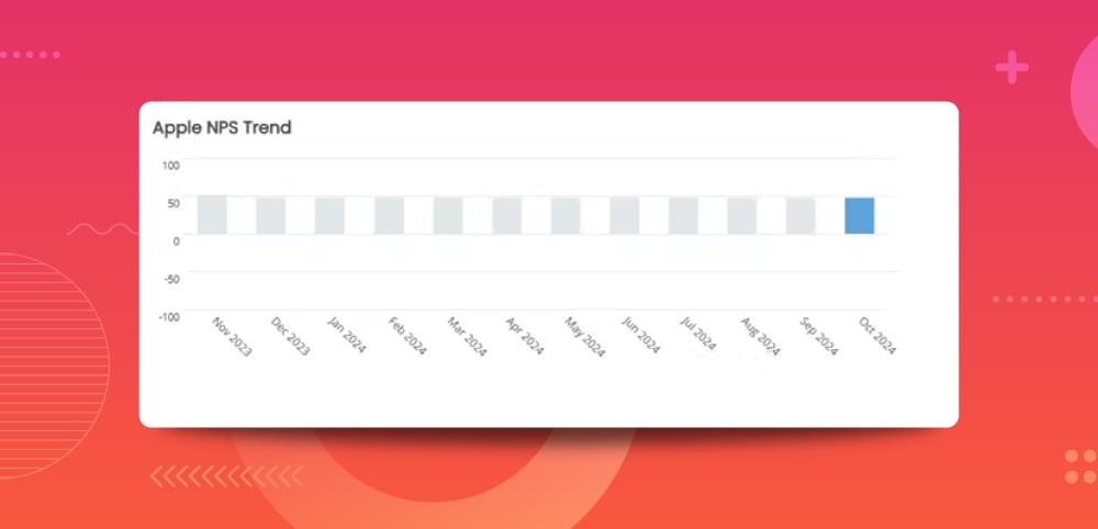 apple nps trend