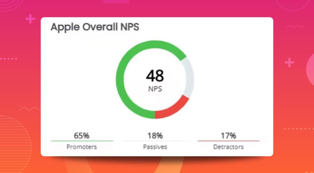 apple nps results