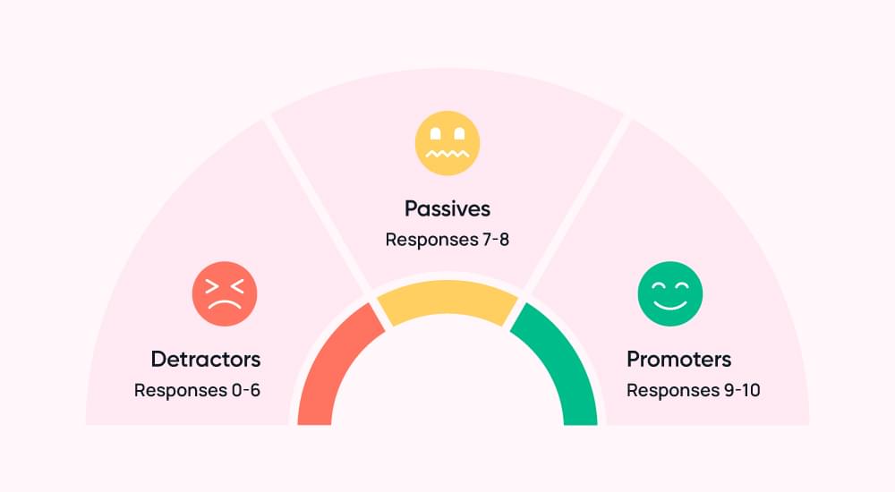 what is net promoter score